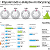 iParts.pl na podium rankingu najlepszych sklepów motoryzacyjnych!