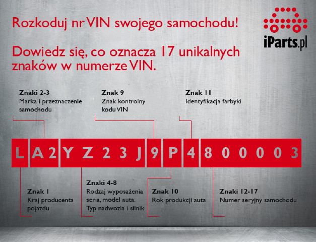 Jak odczytać numer VIN samochodu? / Artykuły Sklep iParts.pl