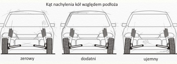 Geometria Kół – Jak Sprawdzić I Ustawić? / Artykuły - Artykuły I Porady Motoryzacyjne - Sklep Iparts.pl