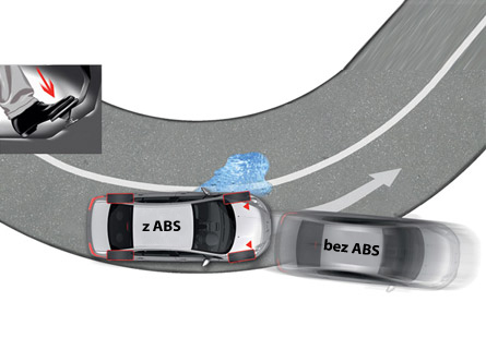ABS - prosty i bezawaryjny system bezpieczeństwa